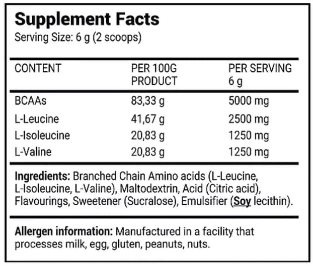 Tesla BCAA